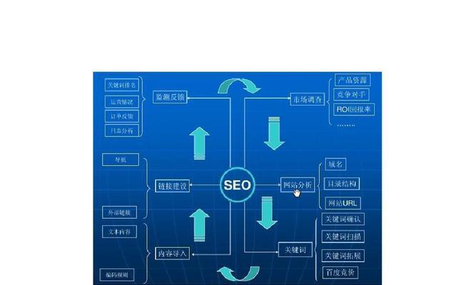 SEO优化与百度竞价的选择与应用（企业如何选择最适合的网络推广方式）