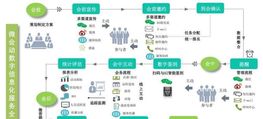 语音搜索中的SEO优化技巧（如何将SEO优化运用到语音搜索中）