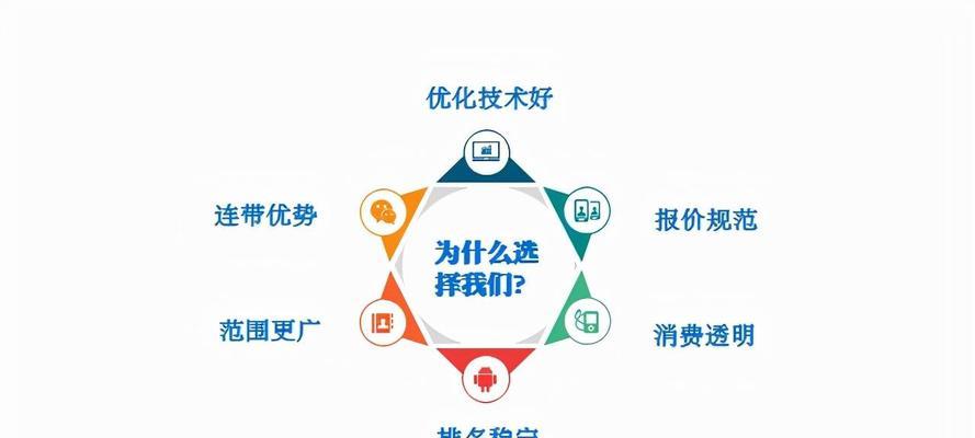 SEO优化诊断方法（掌握几个关键点，让网站排名飞升）