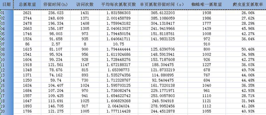 网站日志分析（如何通过网站日志分析来优化SEO，吸引更多流量？）