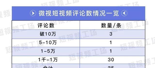 抖音现金任务审核时间解析（如何提高审核速度）