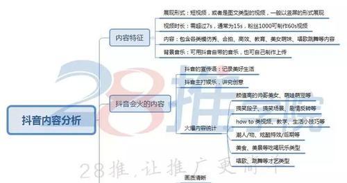 抖音限时补贴申请攻略（详细解析如何申请抖音限时补贴）