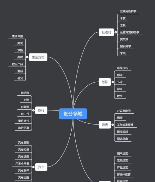 如何优化抖音阅读体验（从操作技巧、内容选择到用户习惯）