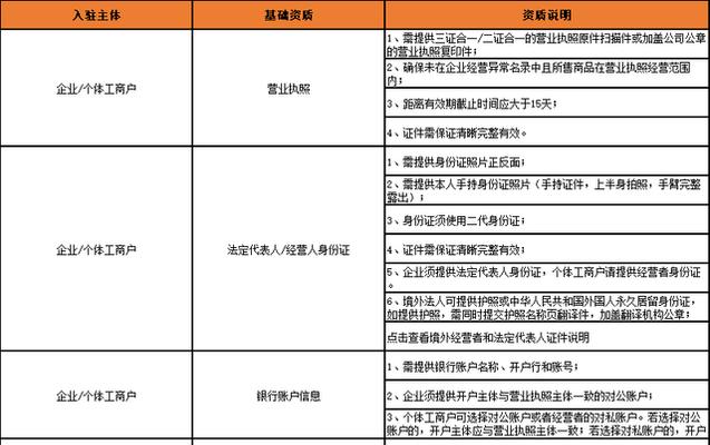 抖音小店保证金要多少（了解抖音小店保证金的必要性和注意事项）