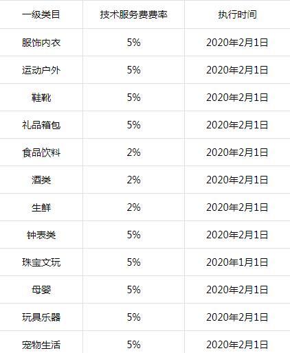 探究抖音小店成交扣点多少（了解抖音小店成交扣点的计算方式及影响因素）