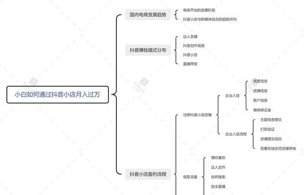 抖音小店封禁后保证金能否取出（小店被封禁后）