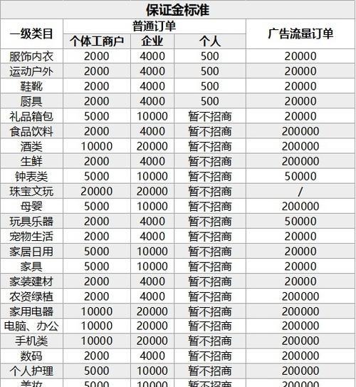 抖音小店经营类目修改教程（如何将抖音小店类目修改为主题）