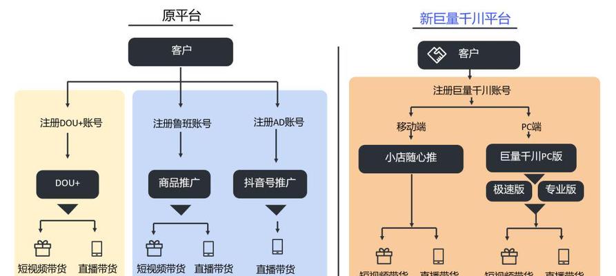 抖音小店开通巨量百应，打造便捷营销平台（掌握巨量百应）