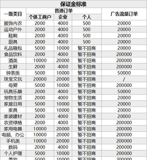 抖音小店税务问题全解析（从纳税义务到优惠政策）