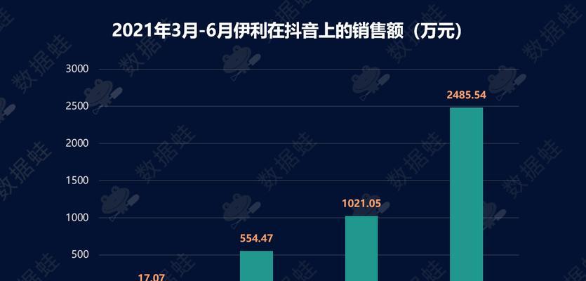 如何计算抖音小店卖1000元扣多少（掌握计算规则）