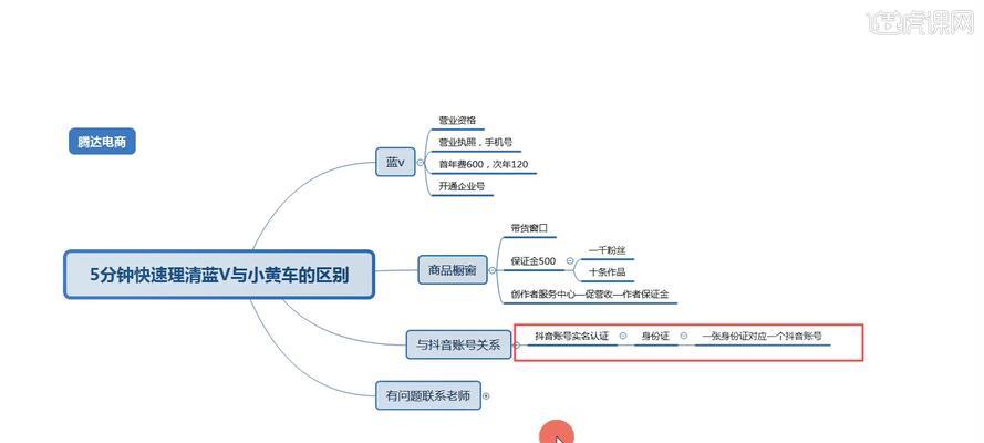 揭秘抖音小店（抖音小店背后的小黄车商家）