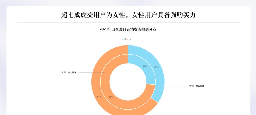 揭秘抖音小店数据真相（如何判断抖音小店数据真实性）