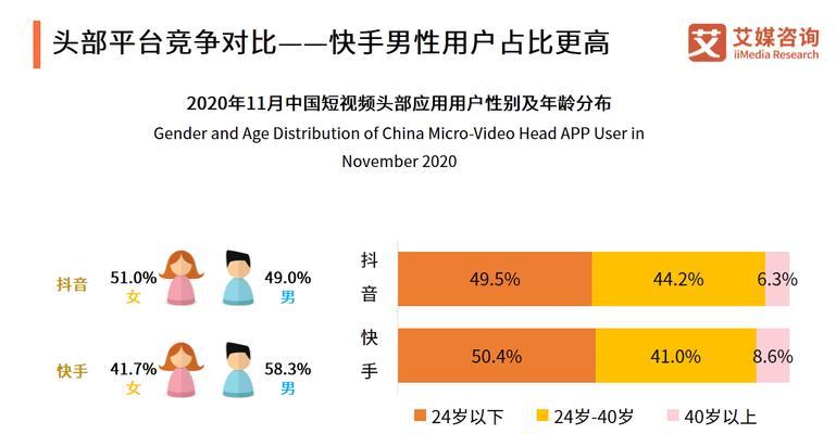 抖音小店年龄上限问题解析（年龄限制会对抖音小店营销带来影响吗）