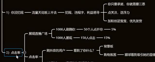 抖音小店直播带货要求详解（了解抖音小店直播带货的门槛与挑战）