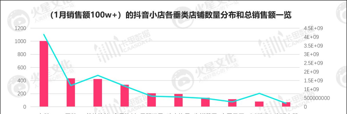 掌握抖音小店经营，从质检报告到商标注册都不能忽略（抖音小店经营要做好质检报告和商标注册）