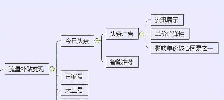 抖音小说推文如何打造，教你轻松入门（抖音小说推文的操作技巧和常见问题解析）