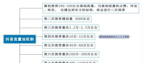 抖音新号怎么养号（分享15个实用技巧）