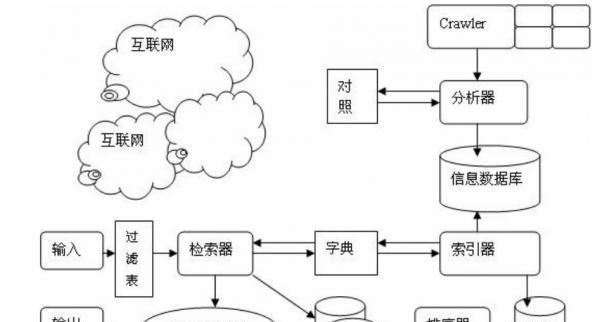 深入剖析劲风算法及其对策（保护您的网络免受劲风攻击）