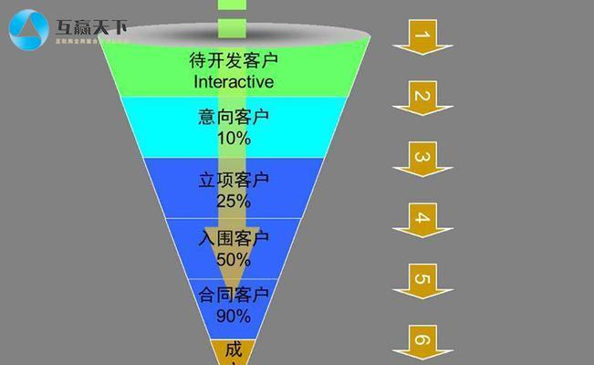 打造精美网站的六点建议（从网页设计到用户体验）