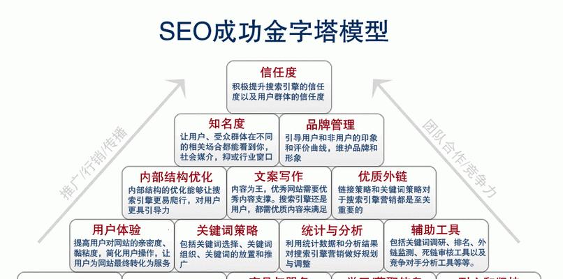 解密飓风算法30的秘密（探究飓风算法30的意义及应用）