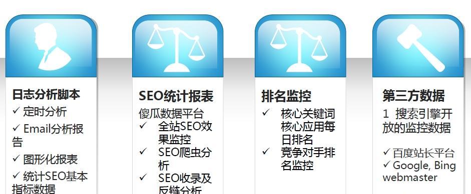 跨国网站SEO操作的实用指南（从研究到内容优化）