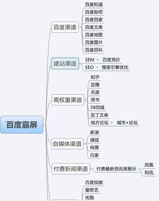 筛选与文章创作（如何挖掘有效并将其转化为优秀文章）