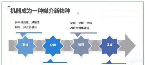 百度搜索算法与用户体验的关系（探析百度搜索算法如何优化用户体验）