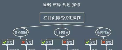 了解排名机制，避免走入网站优化深渊（掌握SEO基本原理）