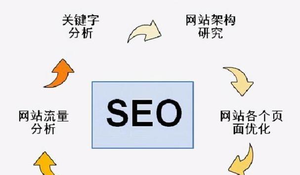 如何为冷门行业做SEO（探索冷门行业的SEO优化方法）