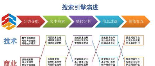 利用SEO渠道进行营销的全面指南（深度解析SEO在营销中的应用）