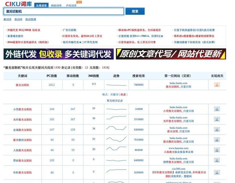 利用词库提升网站优化排名（从研究到优化实践）