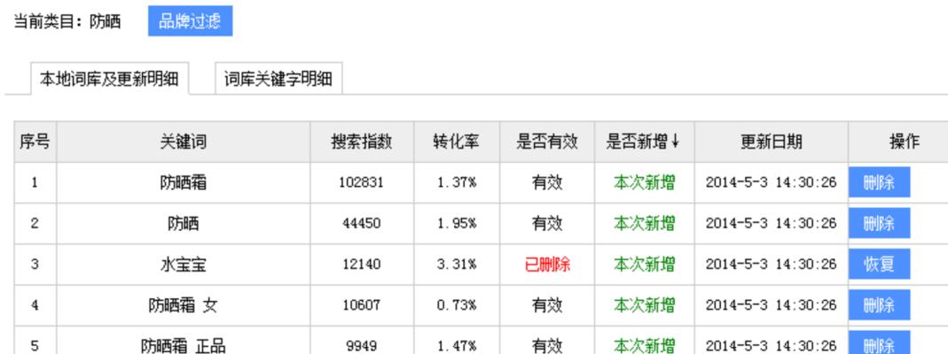 利用词库提升网站优化排名（从研究到优化实践）