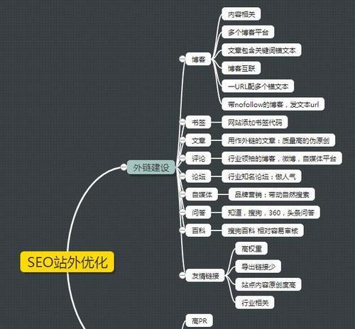 如何优化SEO快速被爬虫抓取（提高网站曝光率）