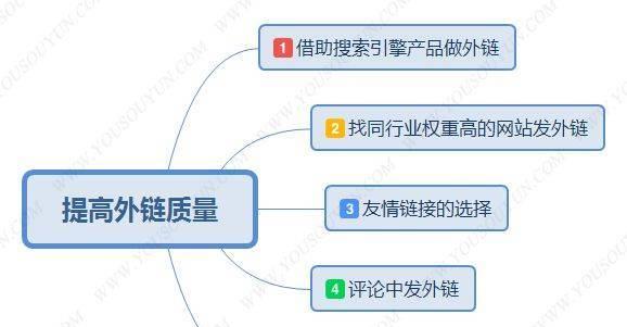 如何正确投放论坛外链（掌握这些技巧）