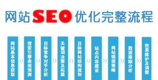 SEO优化公司正常运转的条件（从专业素质到技术能力）