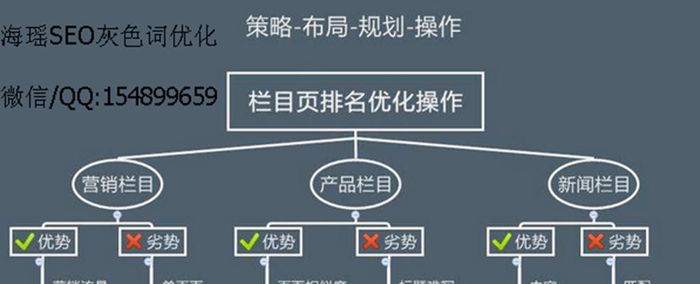 如何解决网站排名的阻碍（探究影响网站排名的因素及相应解决方案）