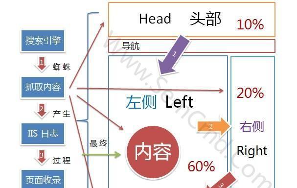 内链建设的作用（优化网站结构）