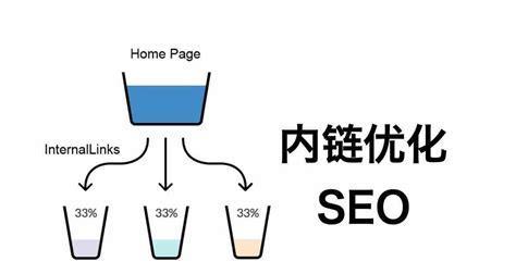 内链优化常见注意事项（打造的内链策略）