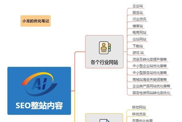 内链优化：整站SEO优化的基础