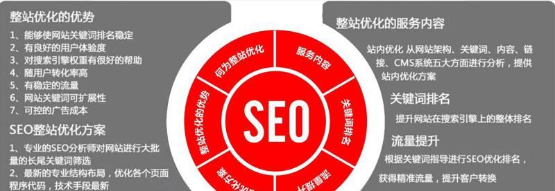 掌握SEO短线优化，让网站火速提升排名（SEO优化的“捷径”-短线优化）