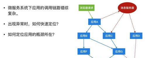 电商网站维护优化流程详解（打造优质的电商平台）