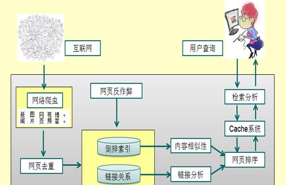 搜索引擎摒弃的页面优化技术（搜索引擎优化的新趋势及应对策略）