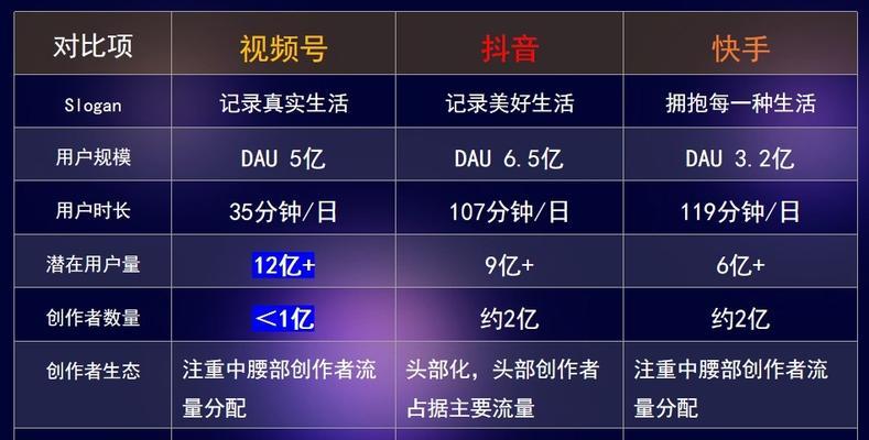 微信视频号直播的实现方法（从直播需求到操作步骤）