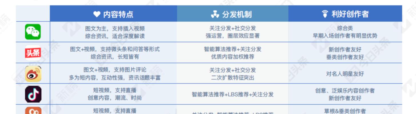 视频号内容分类详解——你想知道的都在这里（从生活技能到二次元）