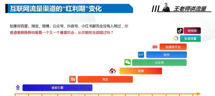 视频号直播运营方法（让你的直播更有看点）