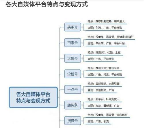 微信视频号的优势和特点（打造你的专属内容平台）