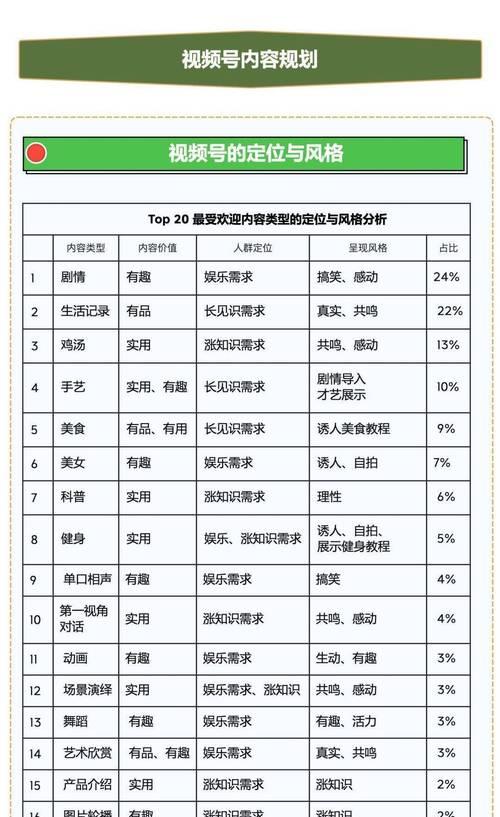 微信视频号运营方案：打造有影响力的内容平台