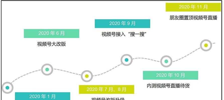 微信视频号推广攻略（如何让你的作品在微信视频号上爆红）