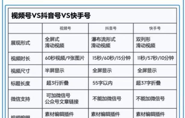 如何玩转微信视频号（微信视频号操作指南）