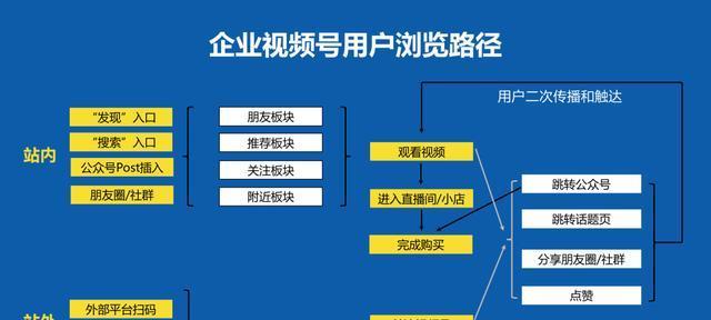 玩转微信视频号，让你的内容更有说服力（掌握微信视频号的技巧）